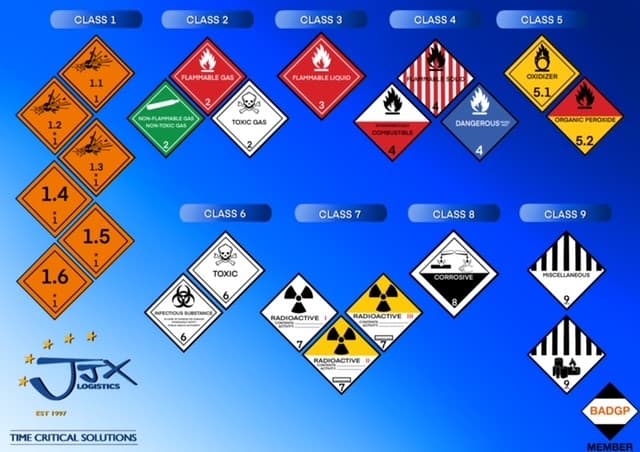Radioactive symbols