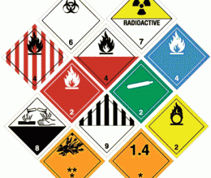 hazardous symbols